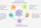 AI in Biology: Transforming Life Sciences